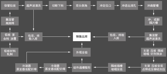 產(chǎn)品延伸優(yōu)勢(shì)
